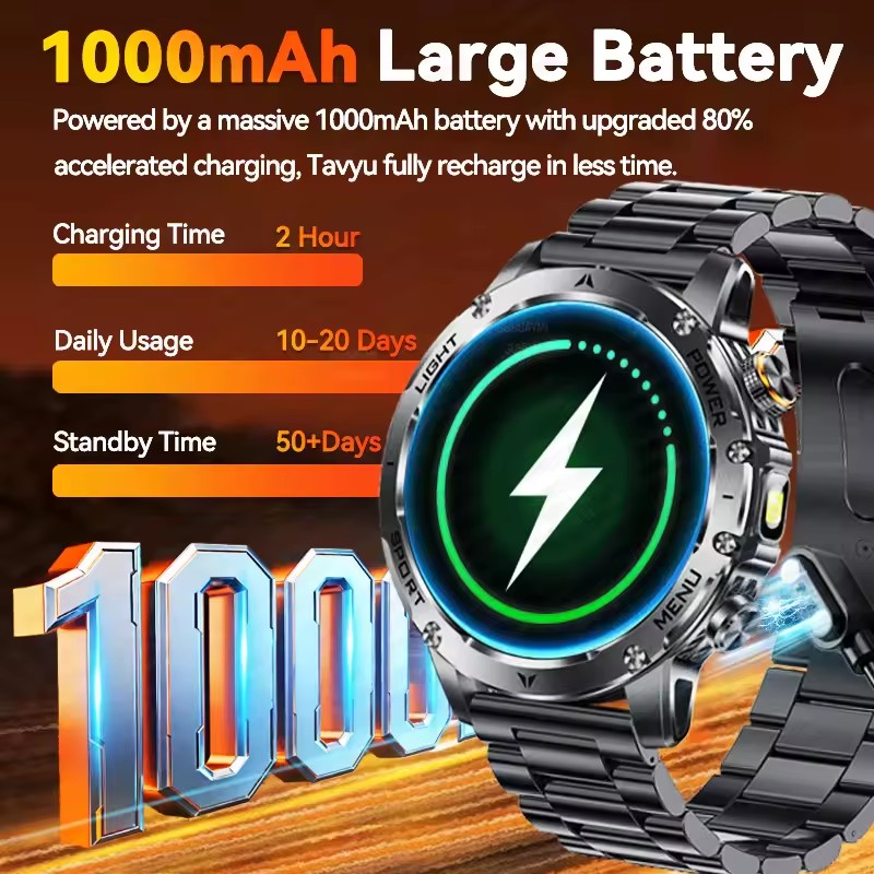 GUHUAVMI New Smart Watch Men 1 - Definition Of Outdoor Sport review and price