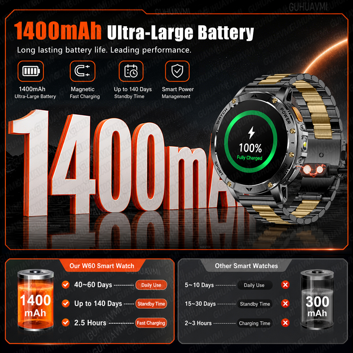 New 1400mAh High-Capacity Batt - Definition Of Outdoor Sport review and price