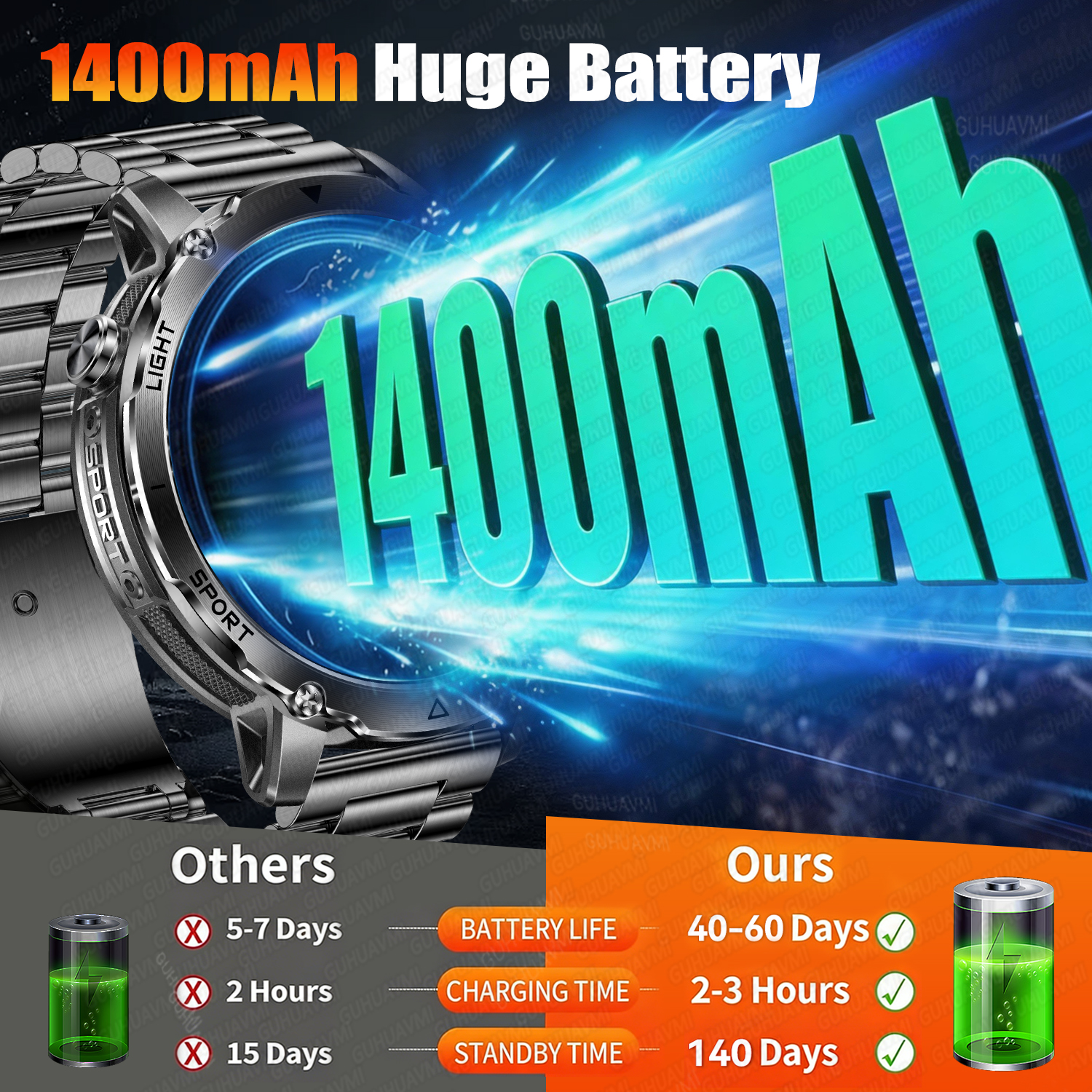 Newly Durable 1400mAh Large Ba - Definition Of Outdoor Sport review and price