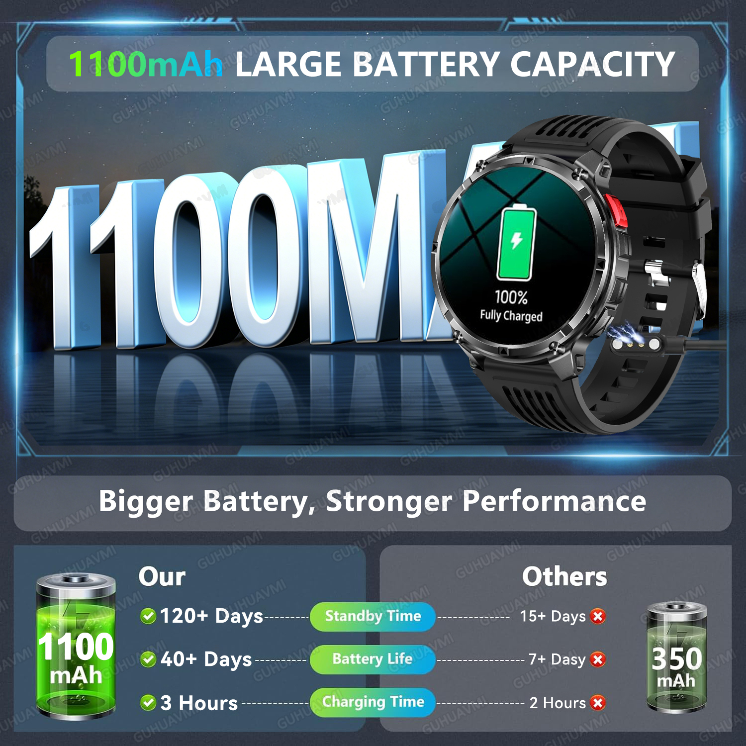New 1100mAh Ultra Big Battery  - Definition Of Outdoor Sport review and price