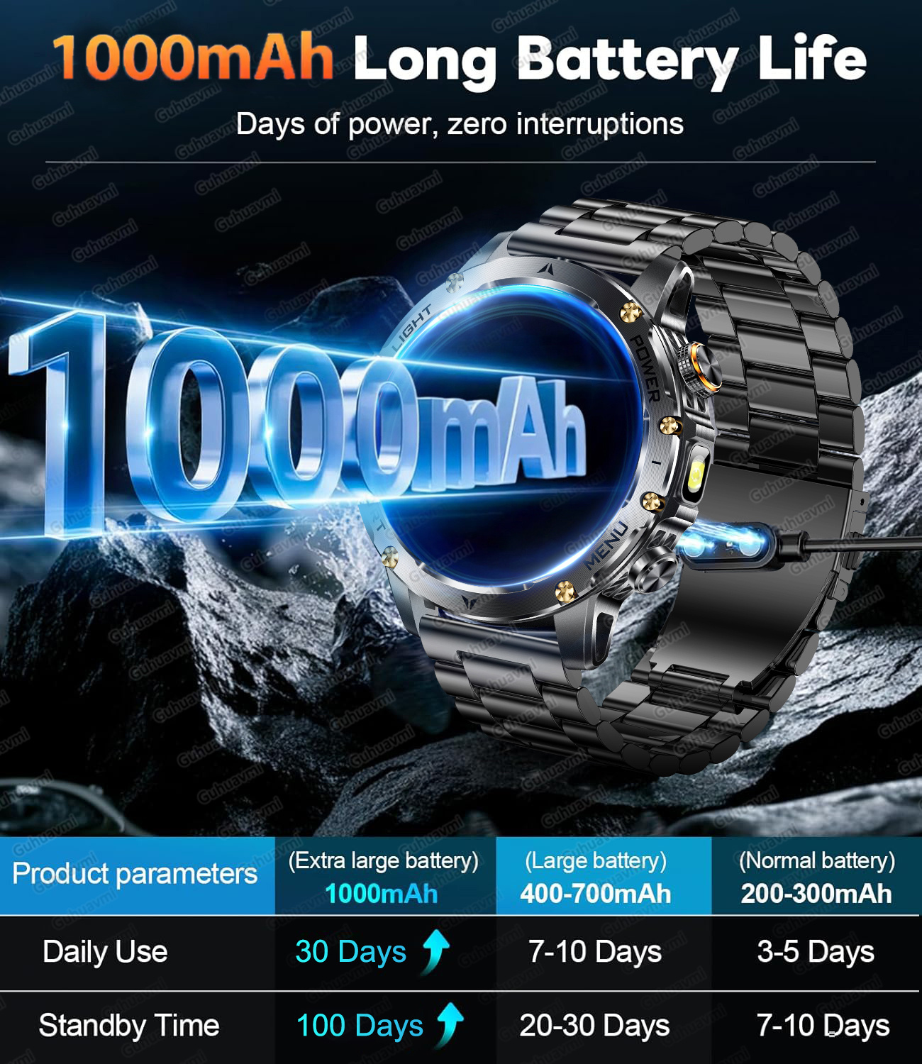 2026 New Smart Watch Men 1000m - Definition Of Outdoor Sport review and price